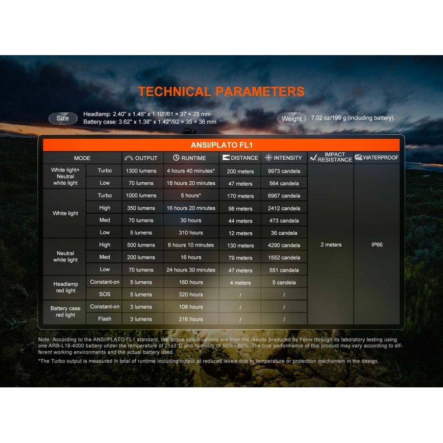 Fenix HP12RTABL - Dimbare oplaadbare hoofdlamp LED/USB 4000 mAh IP66 1300 lm 310 h zwart