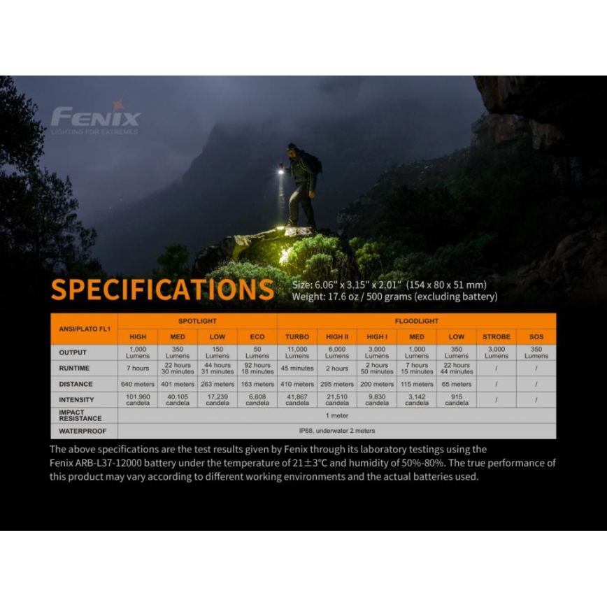 Fenix LR40R - Oplaadbare LED Zaklamp 19xLED/USB IP68