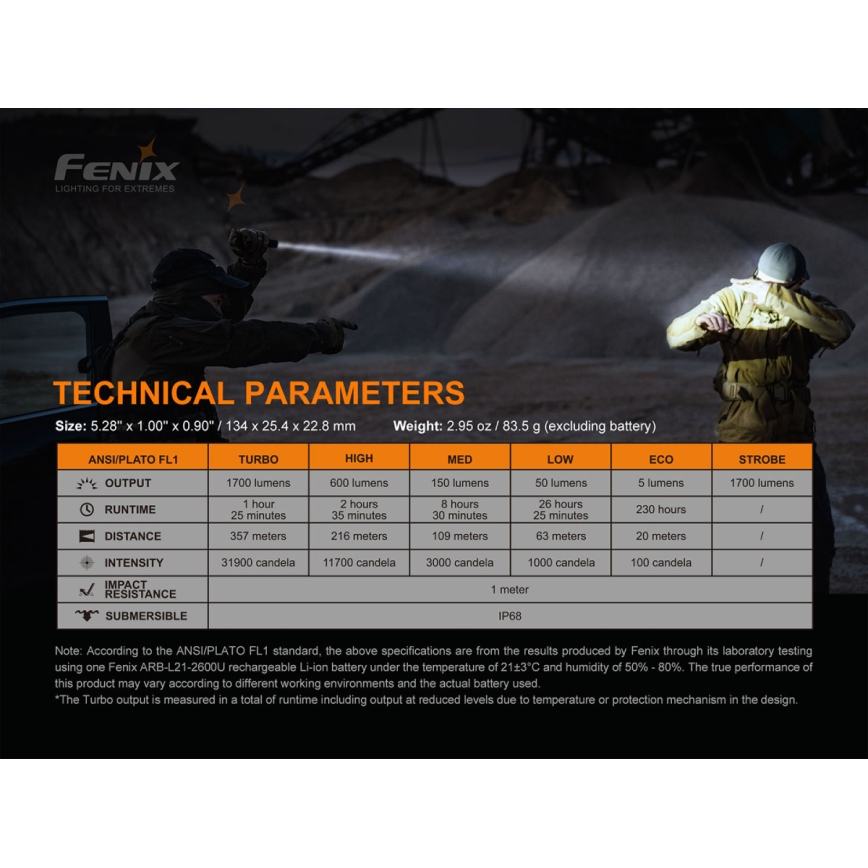 Fenix PD35V30 - LED Oplaadbare zaklamp LED/USB/2xCR123A IP68 1700 glanzend 230 h 2600 mAh