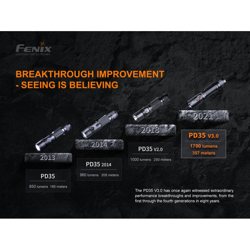 Fenix PD35V30 - LED Oplaadbare zaklamp LED/USB/2xCR123A IP68 1700 glanzend 230 h 2600 mAh