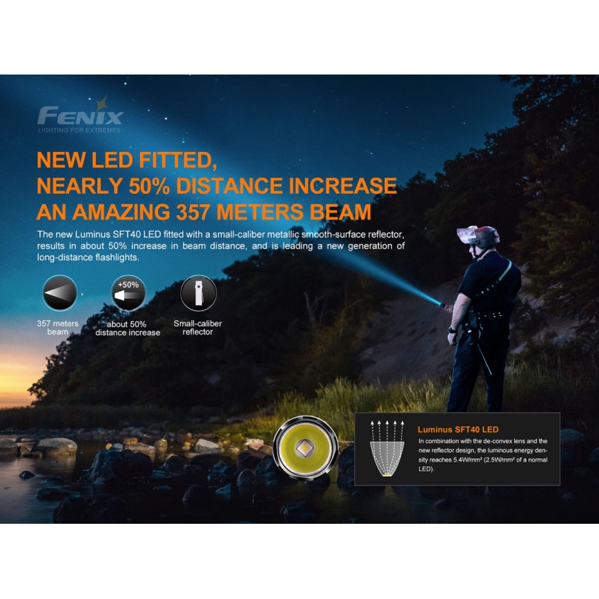 Fenix PD35V30 - LED Oplaadbare zaklamp LED/USB/2xCR123A IP68 1700 glanzend 230 h 2600 mAh