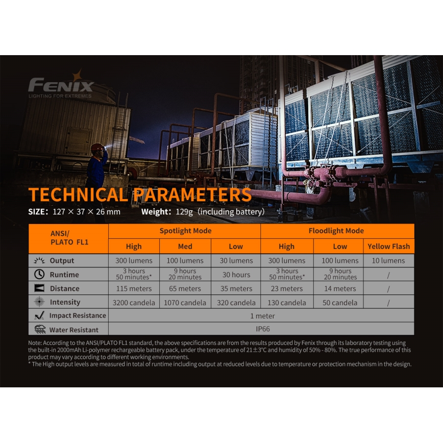 Fenix WT16R - Oplaadbare LED Zaklamp 2xLED/USB IP66