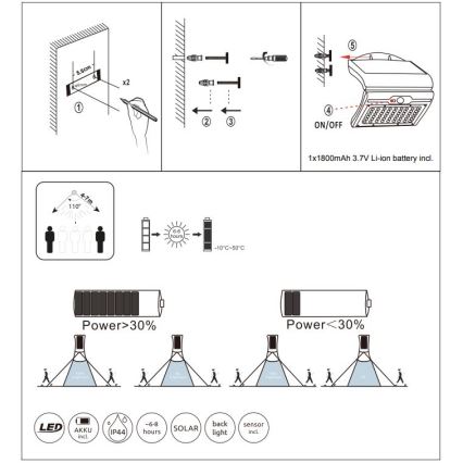 Globo - LED Solar lamp met sensor LED/3,5W/3,7V 7000K IP44