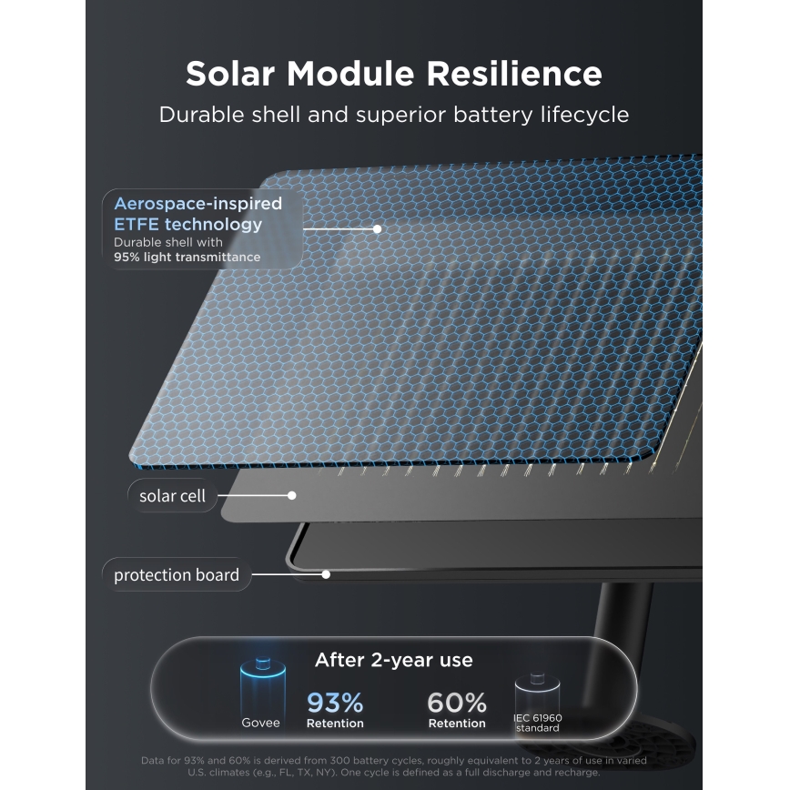 Govee - LED RGBICW Lichtsnoer op zonne-energie 8xLED/6W/5V Wi-Fi Matter IP67