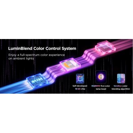 Govee - LED RGBWWIC Dimbaar verlenging strip Strip Lamp 2 Pro 1m Wi-Fi Matter