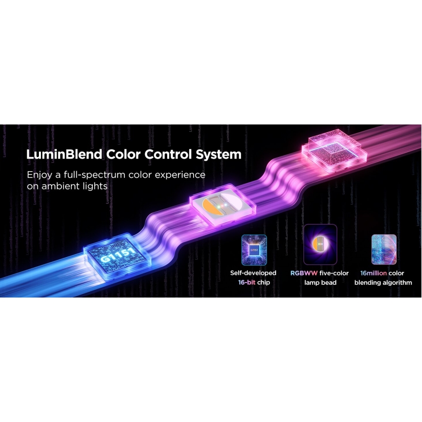 Govee - LED RGBWWIC Dimbare strip Strip Lamp 2 Pro 5m Wi-Fi Matter