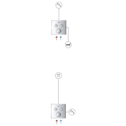 GROHE 29145000 - Afdekset voor inbouwmengkraan SMARTCONTROL, glanzend chroom