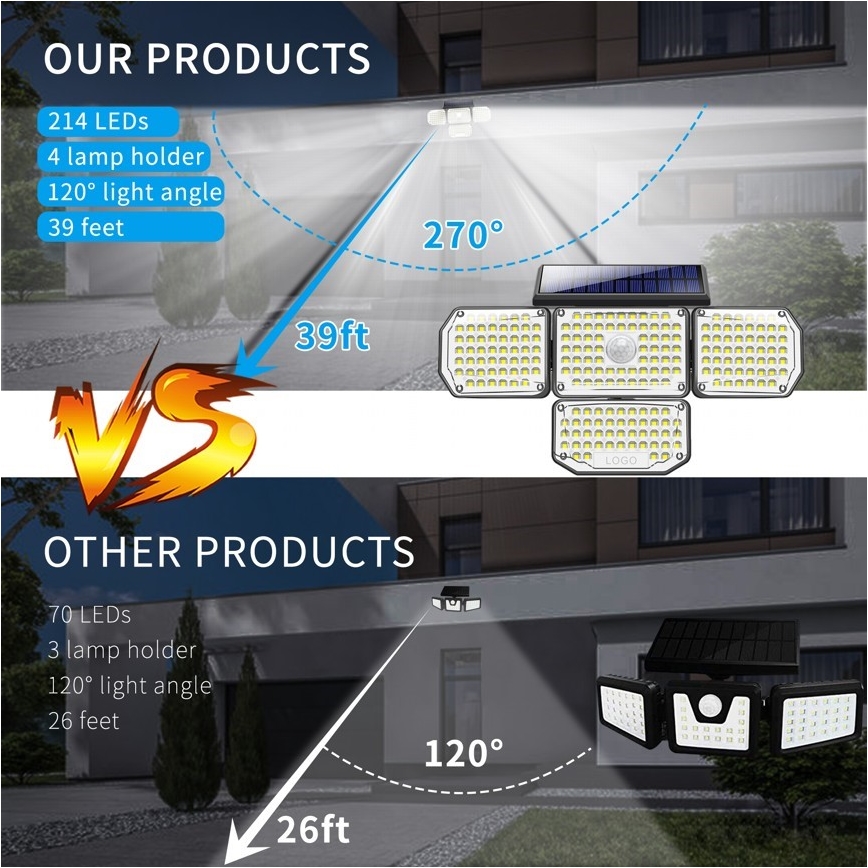 LED Solar wandlamp met een sensor LED/5W/5.5V IP65