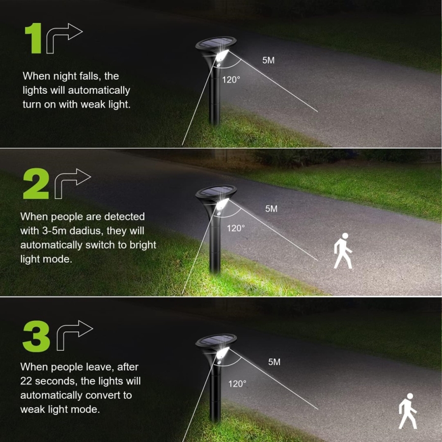 LED Zonne-energie lamp met sensor LED/1W/3,7V 6000K IP65 1500 mAh