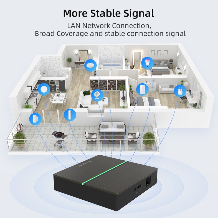 Immax NEO 07117-5 - MATTER BRIDGE Slimme Zigbee 3.0 230V Wi‑Fi