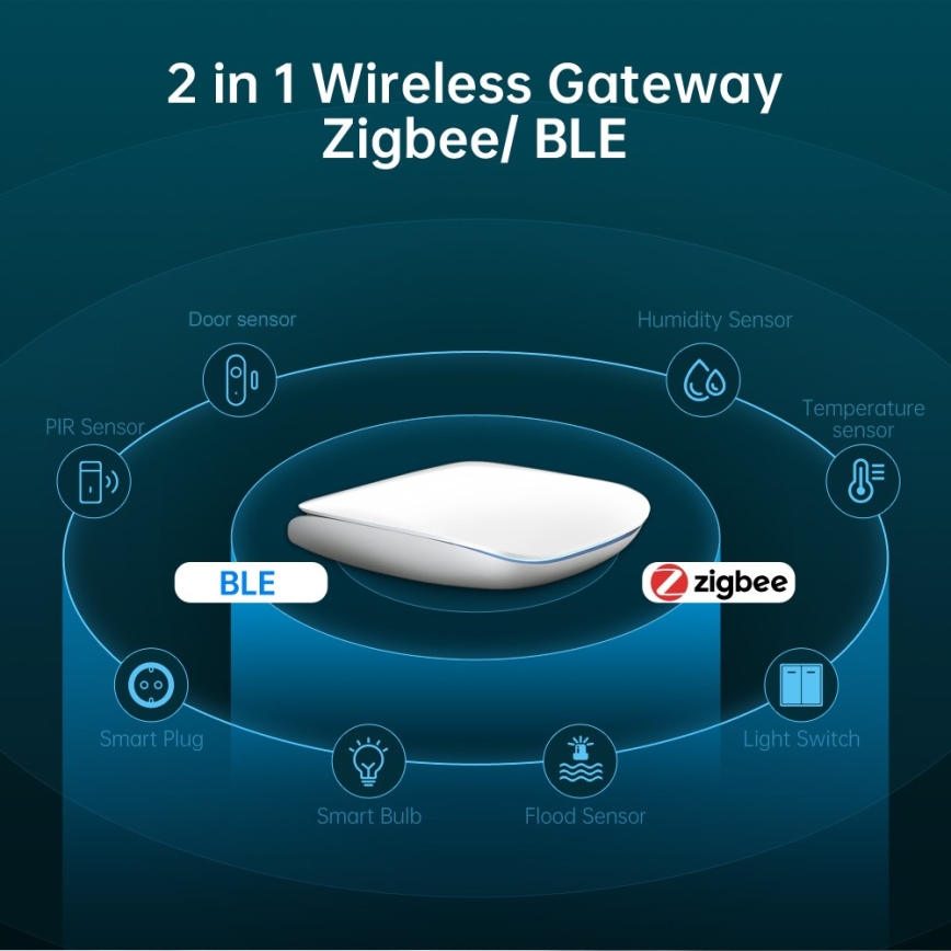 Immax NEO 07117-6 - MULTI BRIDGE PRO Slimme Zigbee 3.0 Wi-Fi