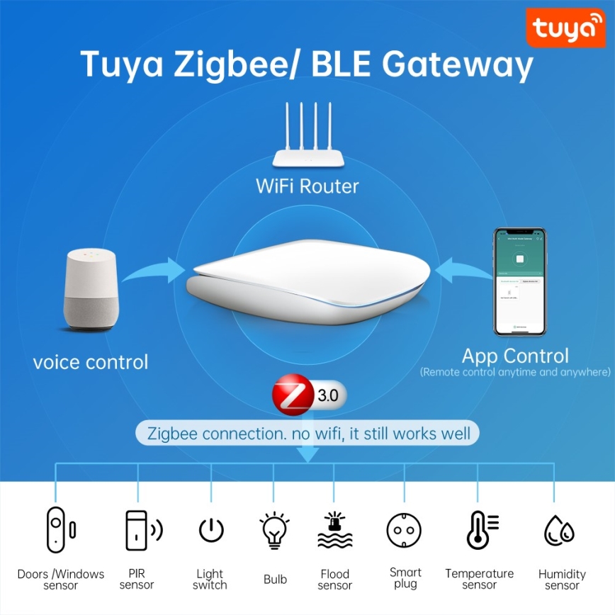 Immax NEO 07117-6 - MULTI BRIDGE PRO Slimme Zigbee 3.0 Wi-Fi