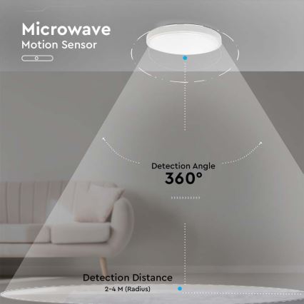 LED Badkamer plafondlamp met sensor LED/18W/230V 4000K IP44 wit