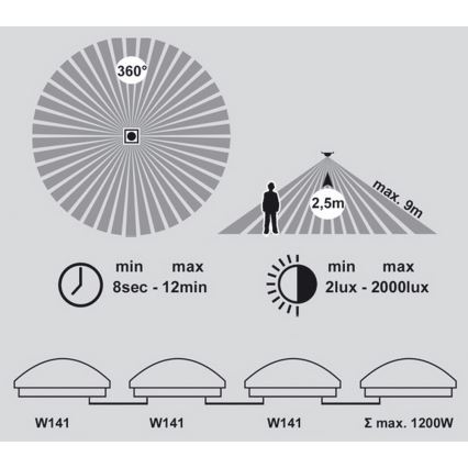 LED Badkamer plafondlamp met sensor VICTOR LED/25W/230V IP44