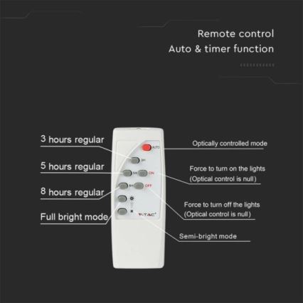 LED Buiten zonne-reflector LED/12W/3,2V IP65 4000K 5000 mAh + afstandsbediening