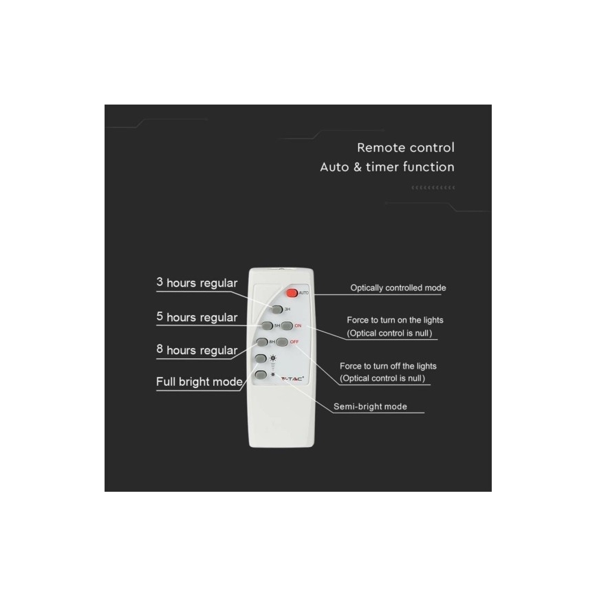 LED Buiten zonne-reflector LED/12W/3,2V IP65 4000K 5000 mAh + afstandsbediening