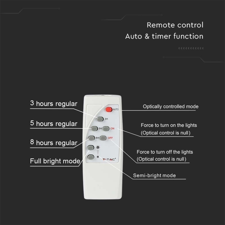 LED Buiten zonne-reflector LED/20W/3,2V IP65 6400K 20000 mAh + afstandsbediening