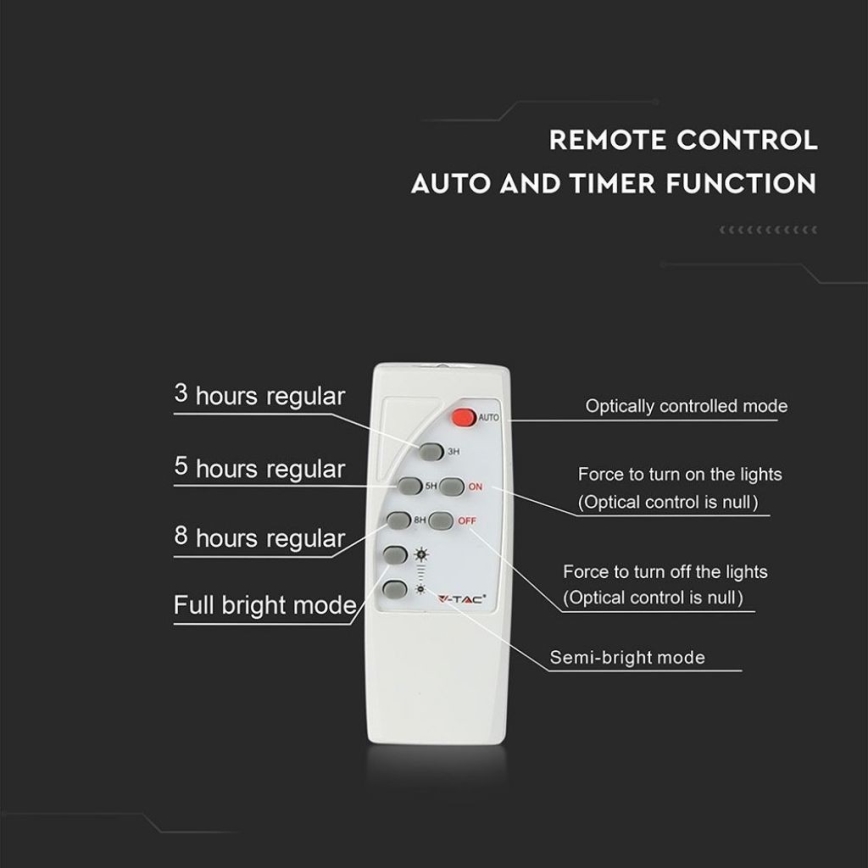 LED Buiten zonne-reflector LED/40W/10V IP65 6000K 20000 mAh + afstandsbediening