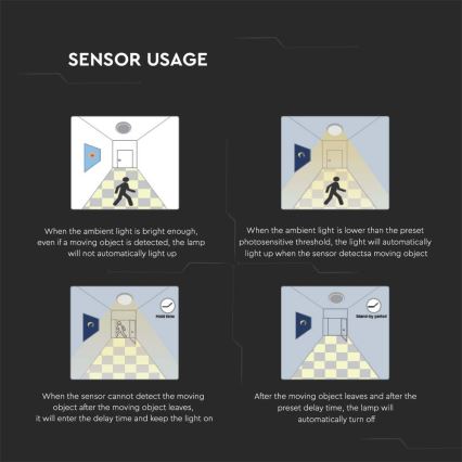 LED Buitenplafondlamp met sensor LED/30W/230V 4000K IP44 zwart