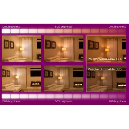 LED Dimbare lamp Philips Warm Glow E27/11,5W/230V 2200-2700K CRI 90