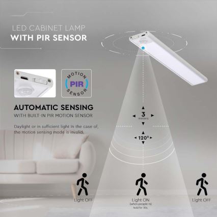 LED Keukenkast Lamp met Sensor LED/1,5W/5V 4000K