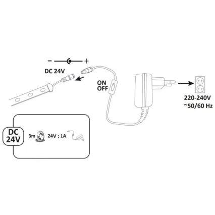 LED Lichtstrip voor buiten 3m LED/23W/24V/230V 4000K IP65