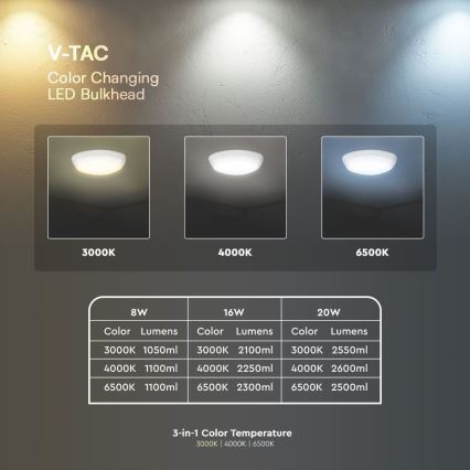 LED Noodplafondlamp met sensor LED/8W/16W/20W/230V IP65 3000/4000/6500K diameter 32 cm