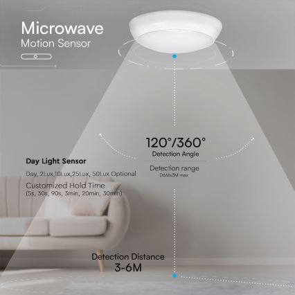 LED Noodplafondlamp met sensor LED/8W/16W/20W/230V IP65 3000/4000/6500K diameter 32 cm