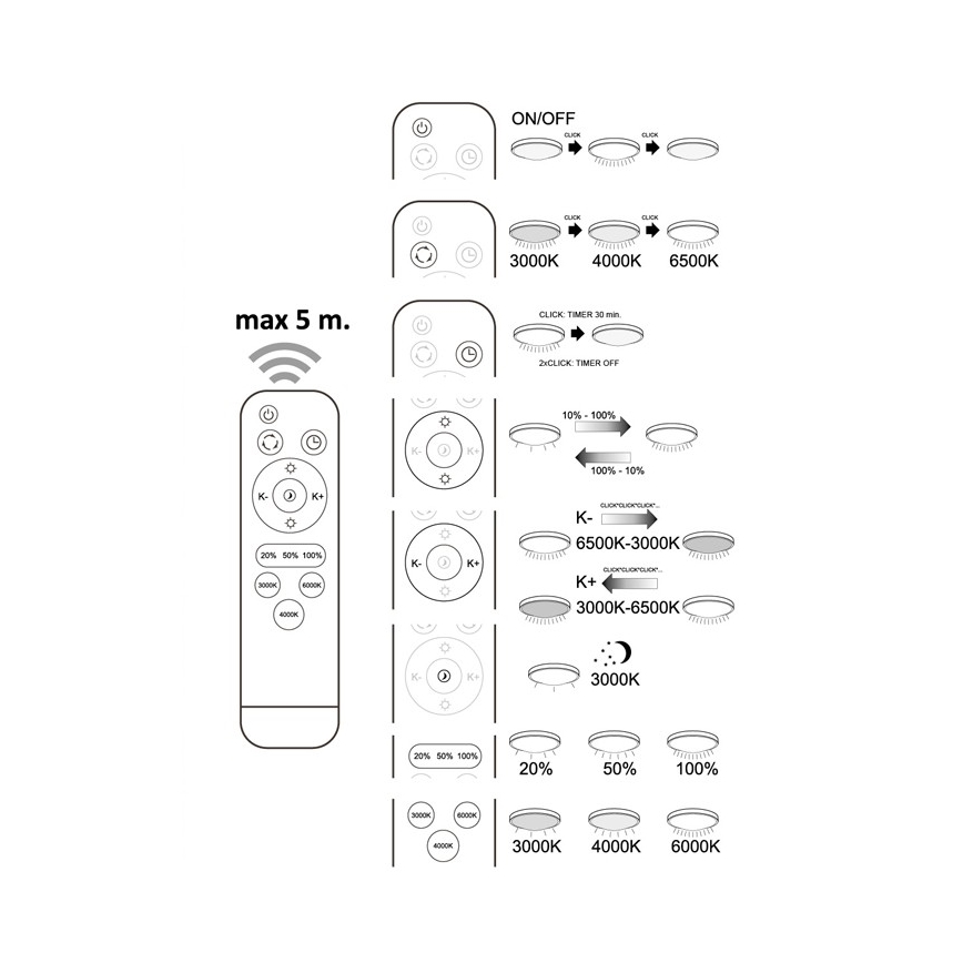 LED Plafondlamp dimbaar DIAMOND LED/36W/230V + afstandsbediening