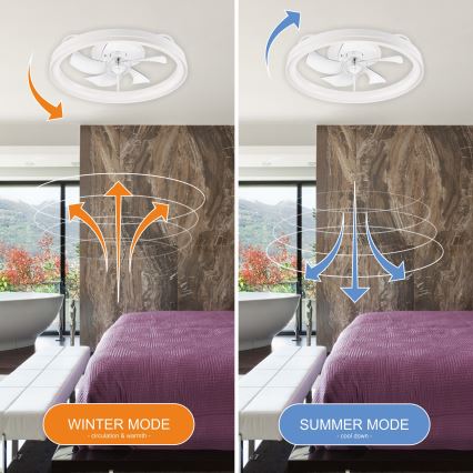LED Dimbare plafondlamp met ventilator FARGO LED/37W/230V wit + afstandsbediening