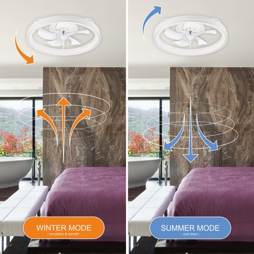 LED Dimbare plafondlamp met ventilator FARGO LED/37W/230V wit + afstandsbediening