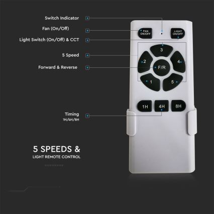 LED-plafondventilator 15W, 230V, 3000/4000/6400K met afstandsbediening