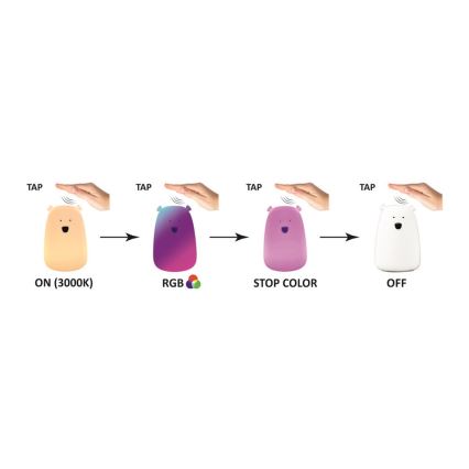 LED RGB Kinder Touchlamp BEAR LED/0,8W/5V wit + USB