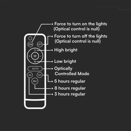 LED Schijnwerper op zonne-energie voor buiten LED/20W/3,2V 6400K zwart IP65 + afstandsbediening