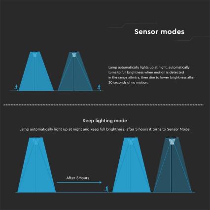 LED Solar lamp met sensor LED/15W/3,2V 4000K/6000K IP65