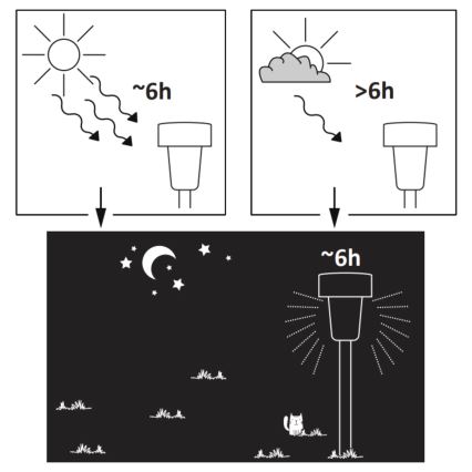 LED Solar lamp STIK LED/1,2V 40 mAh IP44