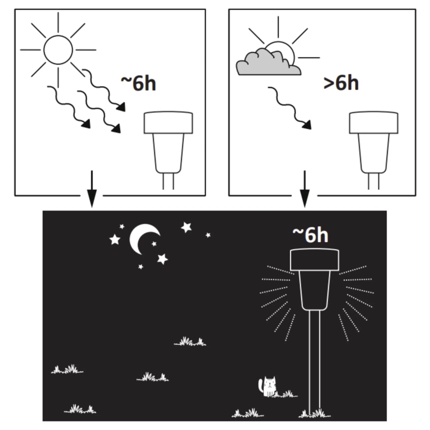 LED Solar lamp STIK LED/1,2V 40 mAh IP44