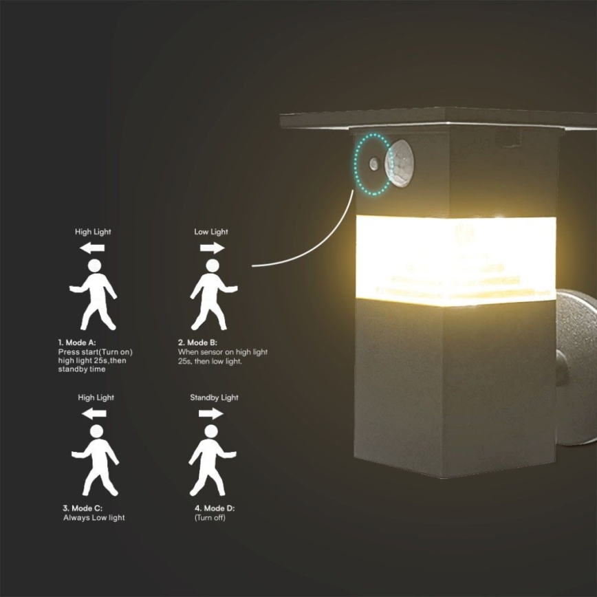 LED Solar wandlamp met sensor LED/2,5W/3,7V IP54 3000K 2200 mAh