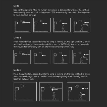 LED Solar wandlamp met sensor LED/9W/3,7V IP65 3000K bruin