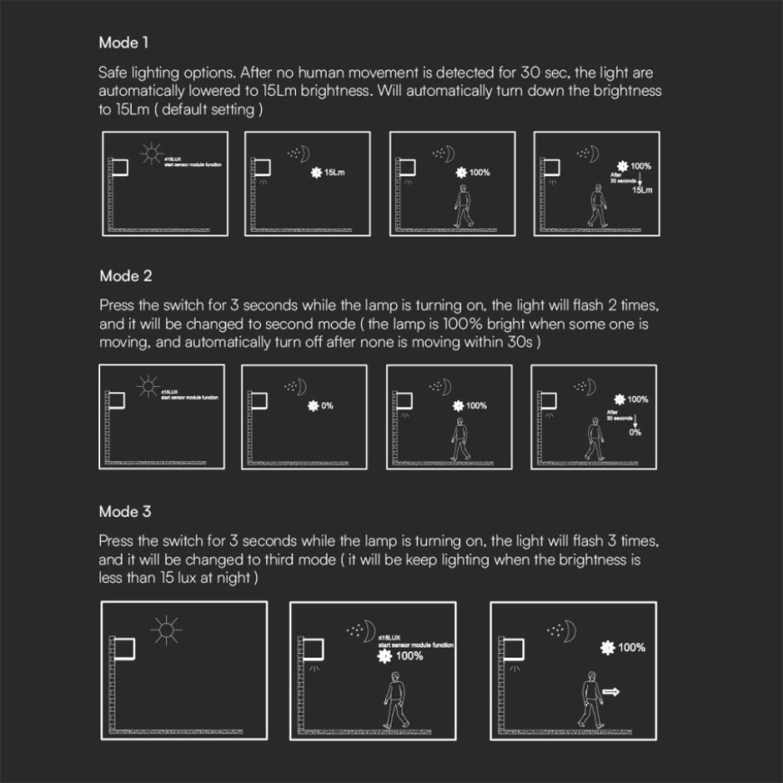 LED Solar wandlamp met sensor LED/9W/3,7V IP65 3000K bruin