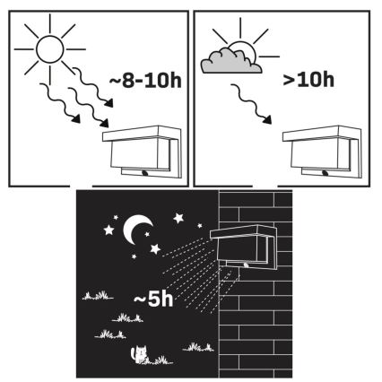 LED Solar wandlamp met sensor TONY LED/3,7V 1800 mAh IP44