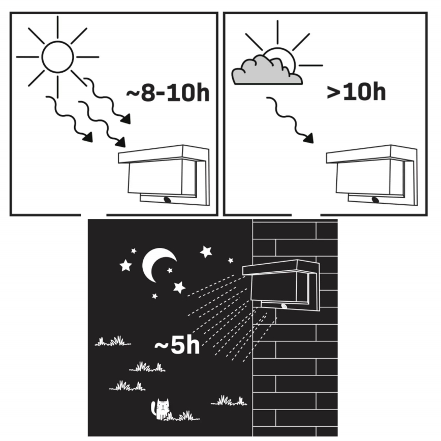 LED Solar wandlamp met sensor TONY LED/3,7V 1800 mAh IP44
