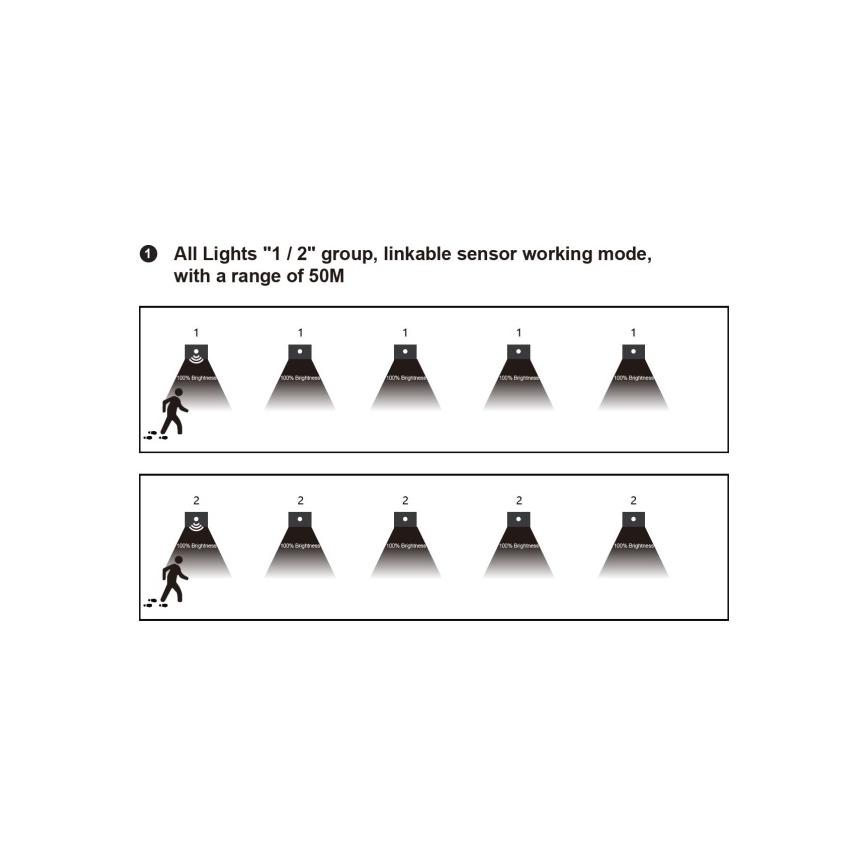LED-trapverlichting met bewegings- en schemersensor LED/1,5W/230V 3000/4000/6000K zwart