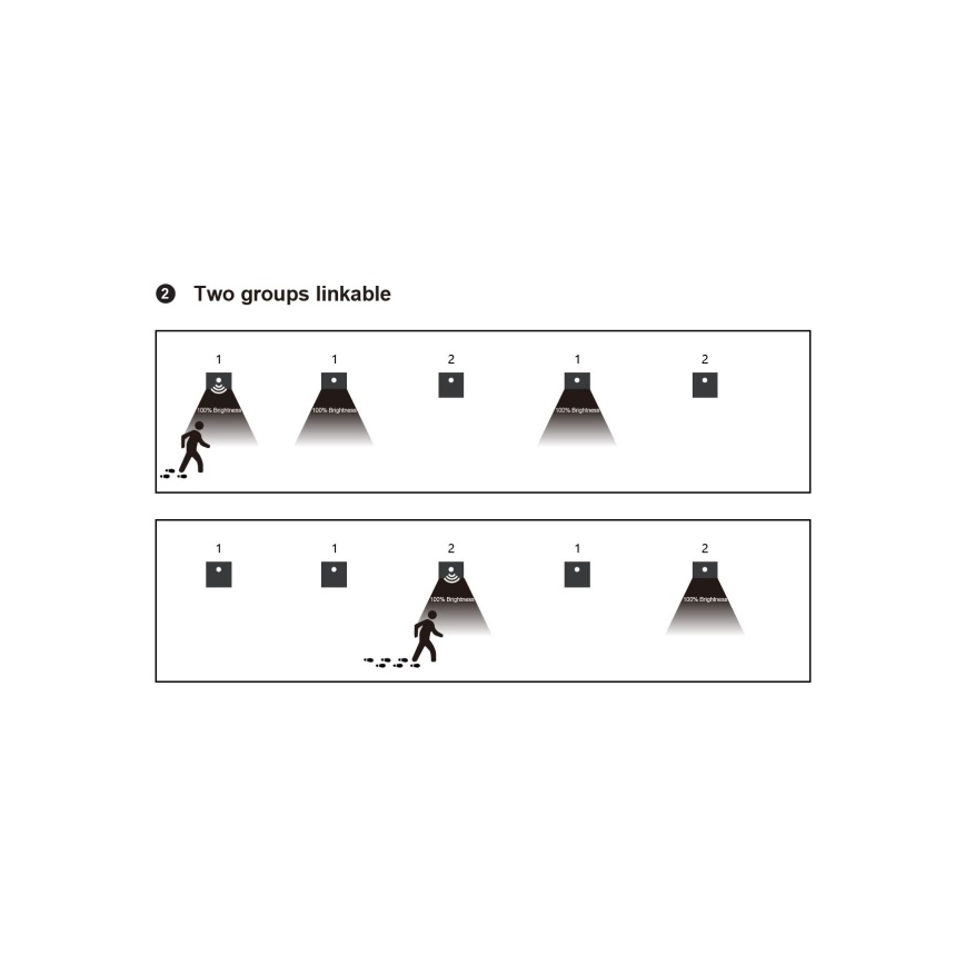 LED-traplamp met bewegings- en schemersensor, instelbare kleurtemperatuur 3000/4000/6000K, 1,5W/230V, grijs