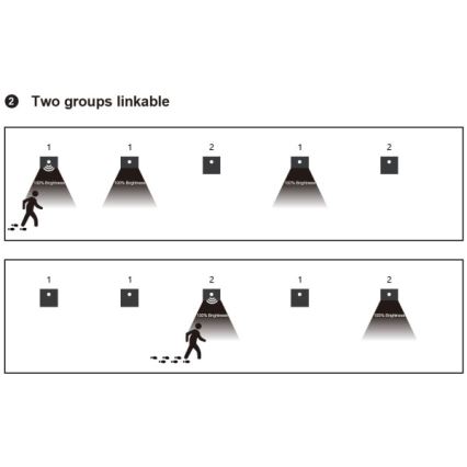 LED trapverlichting met bewegings- en schemersensor LED/1,5W/230V 3000/4000/6000K antraciet