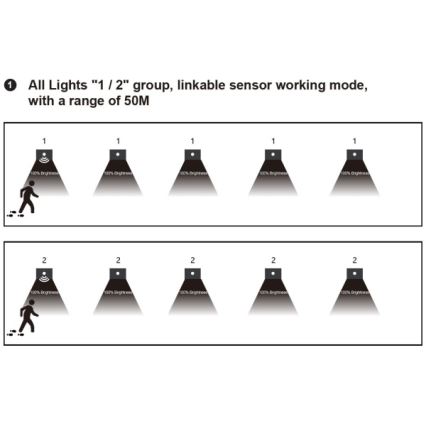 LED-traplamp met bewegings- en schemersensor LED/1,5W/230V 3000/4000/6000K zilver