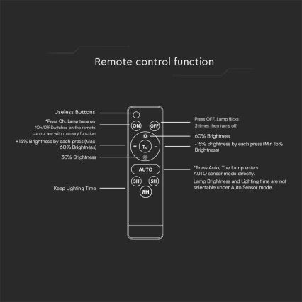 LED Zonne-spot met sensor LED/30W/6,4V 6400K 6000 mAh + afstandsbediening