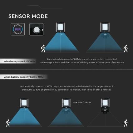 LED-zonne-straatlamp met sensor LED/15W/7,4V 6000K IP65 5400 mAh