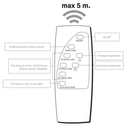 LED Zonne-energie straatlamp met sensor STREET LED/10W/3,2V 10000 mAh IP65 + afstandsbediening