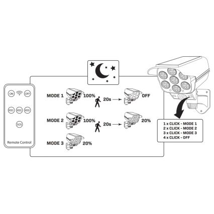 LED Zonne-veiligheidscameramodel met sensor CAMERA LED/1W/3,7V 1200 mAh IP44 + afstandsbediening